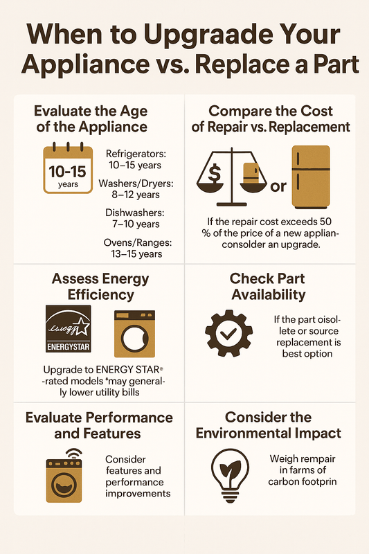 When to Upgrade Your Appliance vs. Replace a Part