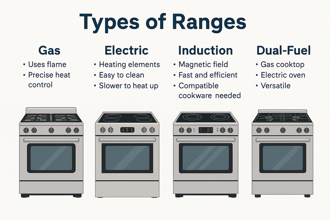 Understanding the Different Types of Ranges: Which is Right for You?